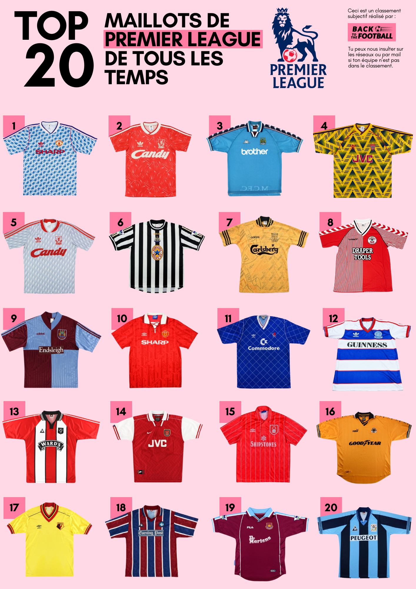 les 20 plus beaux maillots de l'histoire de la Premier League
