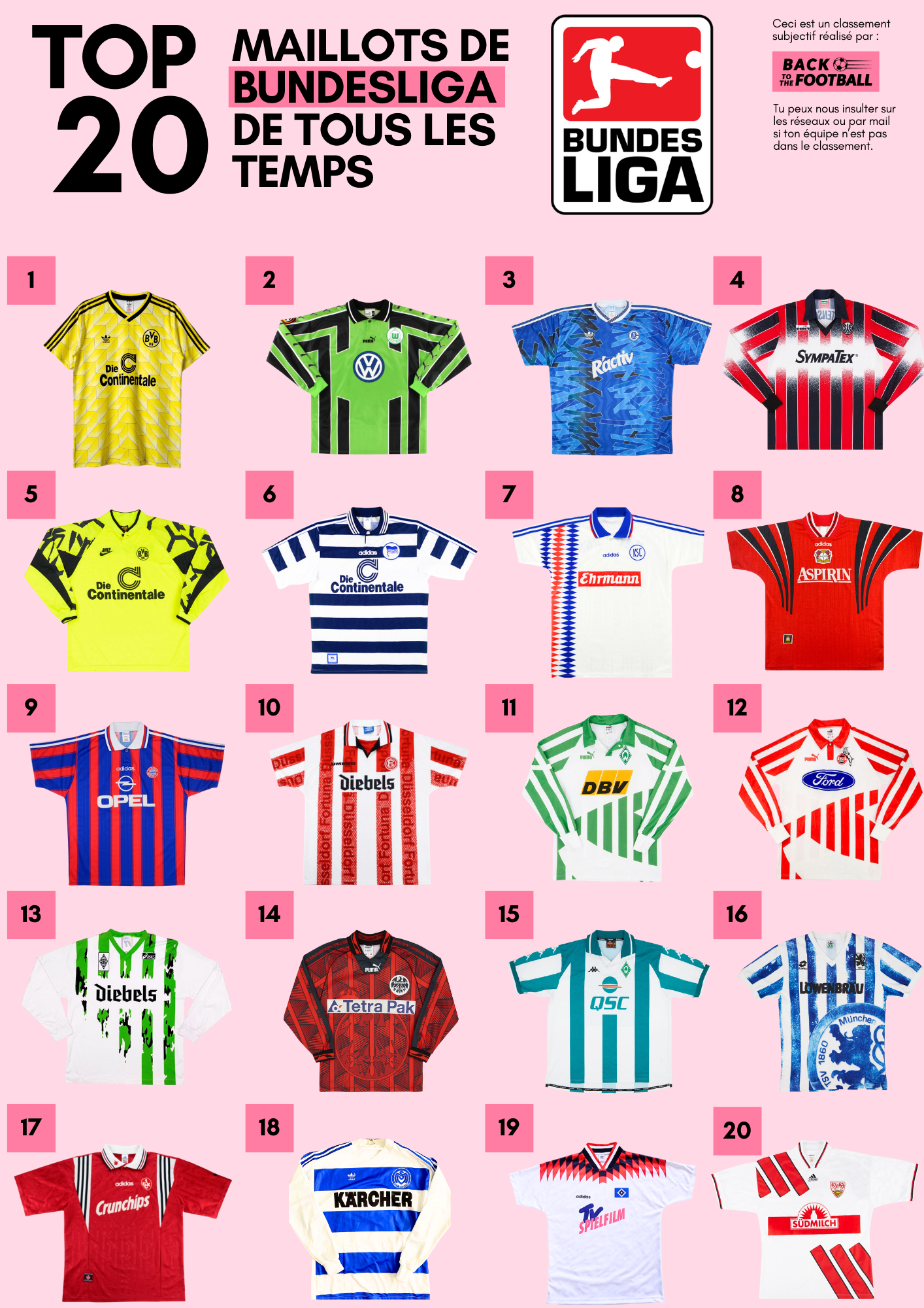 top 20 des plus beaux maillots de Bundesliga